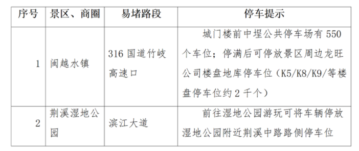 網(wǎng)絡(luò)中國(guó)節(jié)?春節(jié)丨閩侯人注意,！事關(guān)春節(jié)出行,！