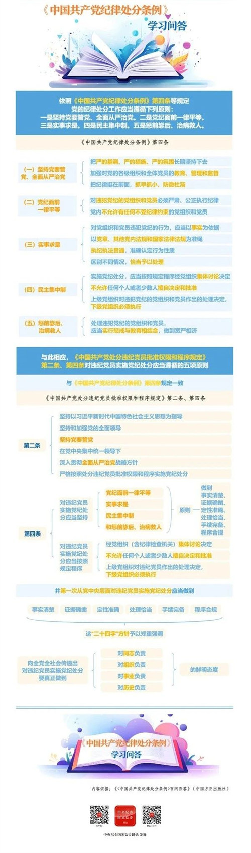 黨紀學習教育丨黨的紀律處分應(yīng)當遵循哪些原則,？
