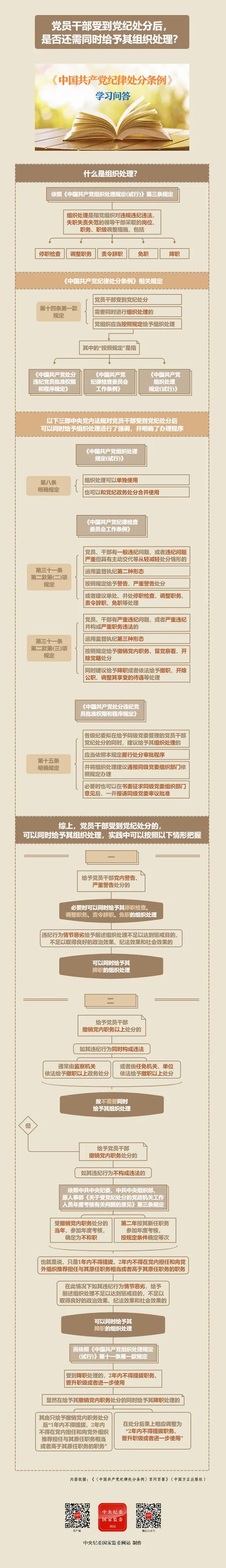 黨紀(jì)學(xué)習(xí)教育丨黨員干部受到黨紀(jì)處分后,，是否還需同時(shí)給予其組織處理,？