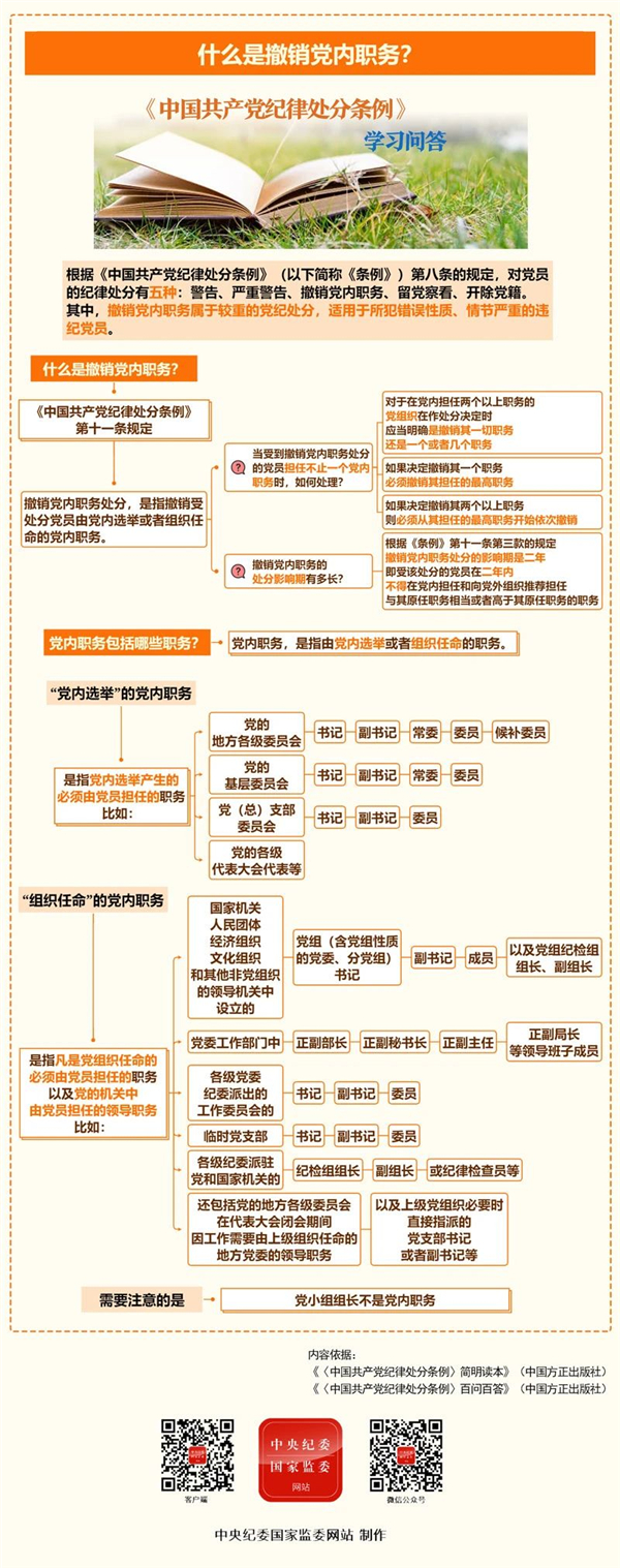黨紀(jì)學(xué)習(xí)教育丨撤銷黨內(nèi)職務(wù)處分
