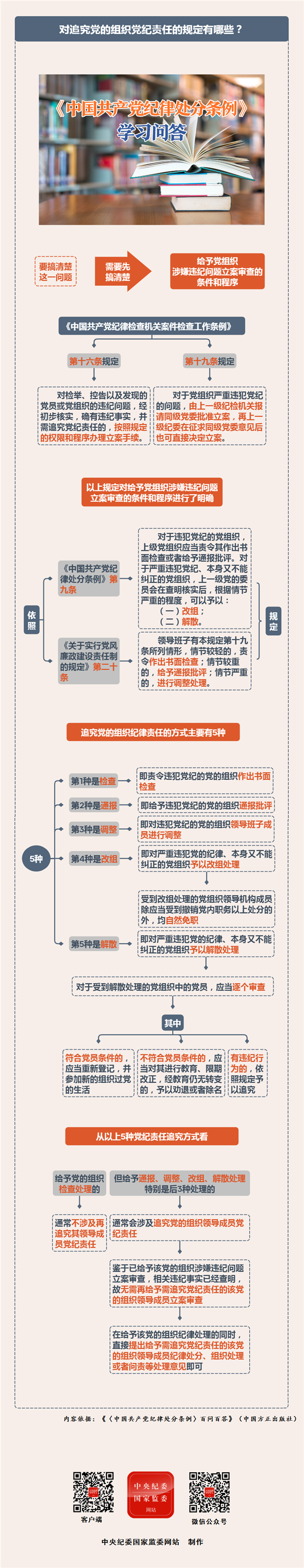 黨紀(jì)學(xué)習(xí)教育丨對追究黨的組織黨紀(jì)責(zé)任的規(guī)定有哪些,？