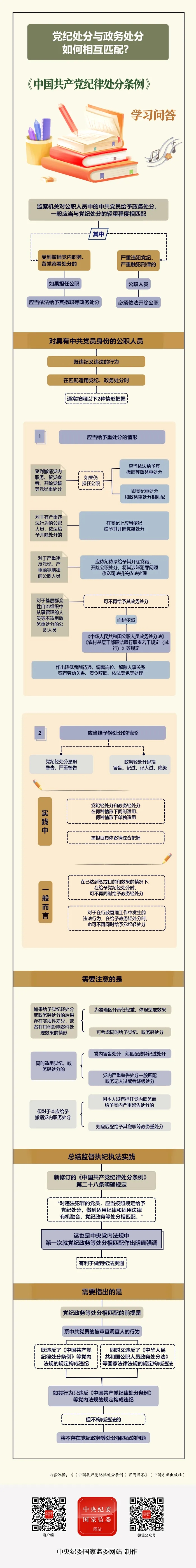 黨紀學習教育丨黨紀處分與政務處分如何相互匹配？