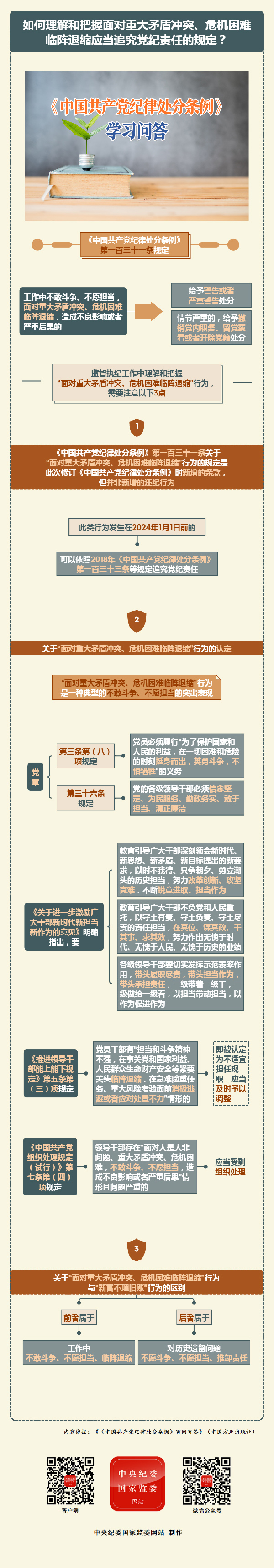 黨紀(jì)學(xué)習(xí)教育丨如何理解和把握面對重大矛盾沖突,、危機困難臨陣退縮應(yīng)當(dāng)追究黨紀(jì)責(zé)任的規(guī)定,？