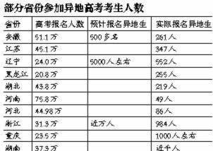 全國912萬考生今日高考 數(shù)千隨遷子女異地應(yīng)試