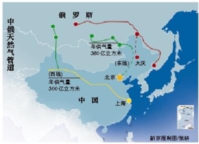中俄結束10年談判“長跑” 簽30年供氣協(xié)議