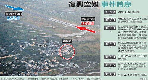 臺空難改降爭議：民航部門稱機長決定原向降落