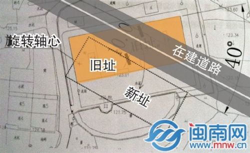 整體旋轉平移示意圖