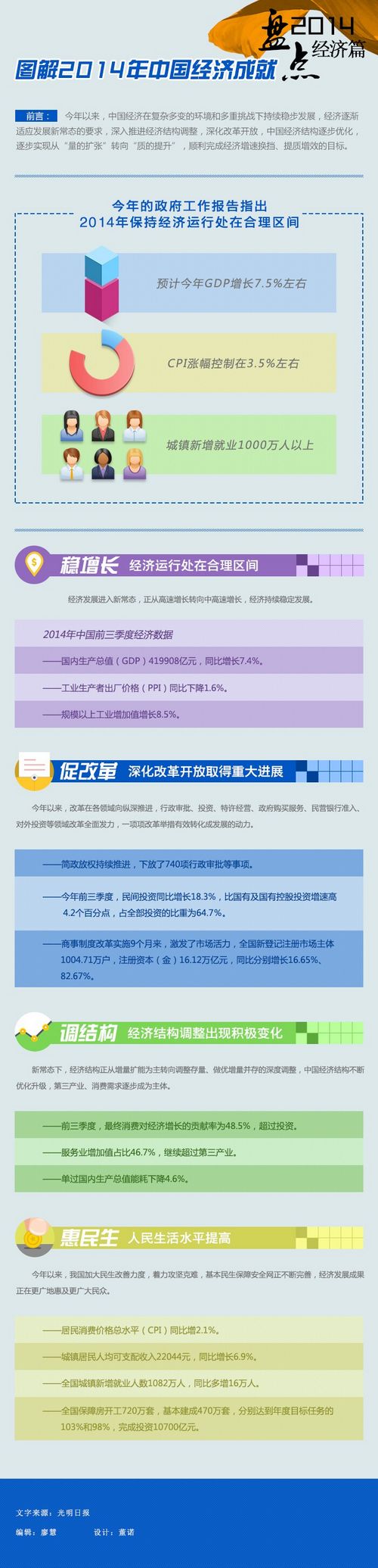 圖解2014年中國經(jīng)濟成就