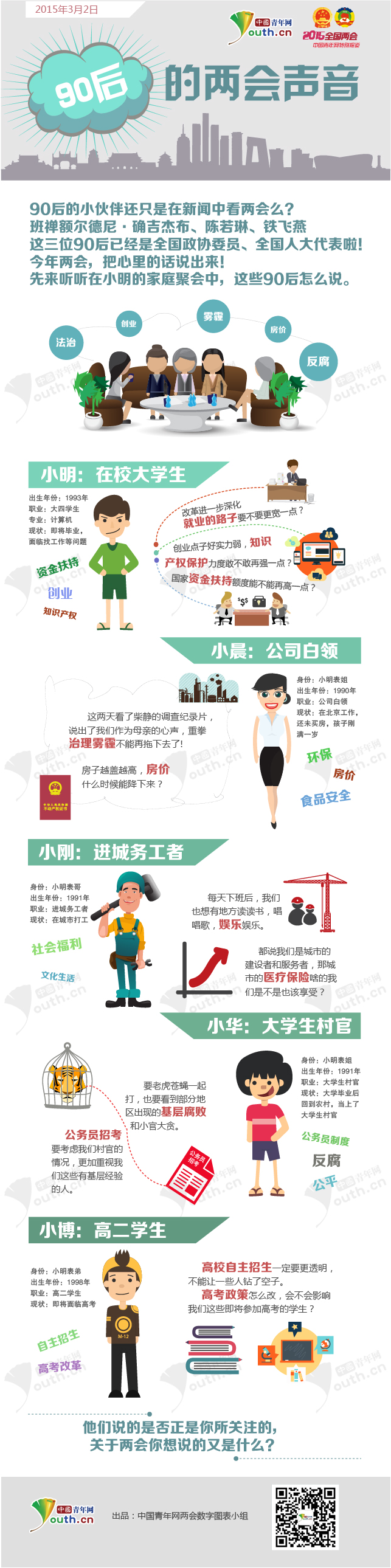 從家庭聚會(huì)中聆聽“90后”的兩會(huì)聲音