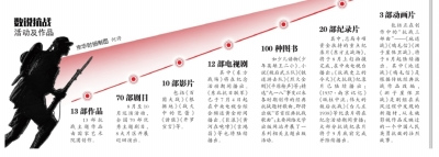 紀念抗戰(zhàn)勝利70周年主題展今開幕全景展現(xiàn)抗戰(zhàn)史