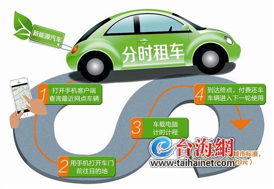 分時租車將進入廈門　去機場租車或比打車還便宜