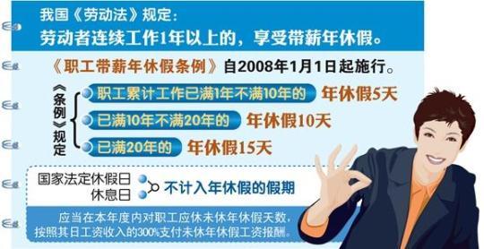 多地已出臺硬規(guī)定強制帶薪休假：不休假不能評優(yōu)