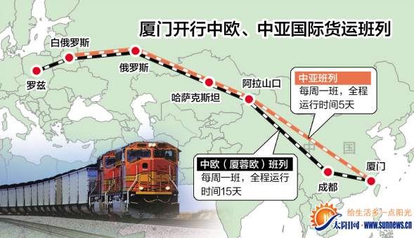 廈門開行首條直達歐洲中亞班列　到波蘭只需15天