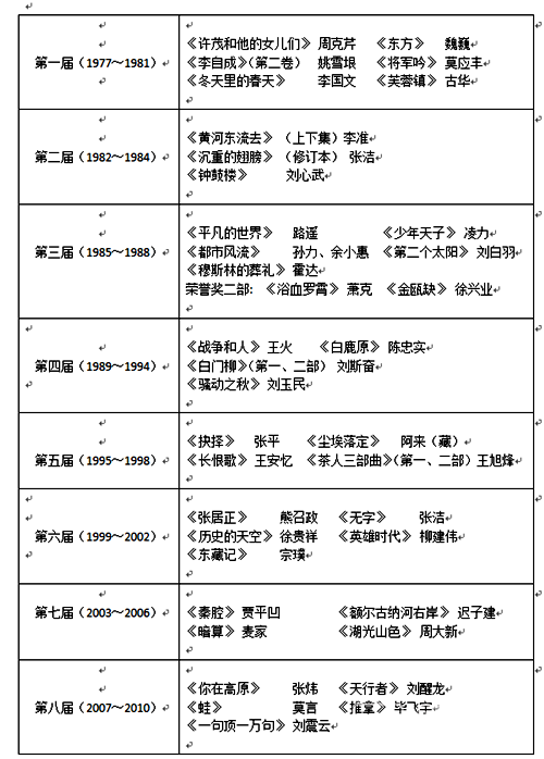 茅盾文學獎出現(xiàn)兩福建評委　福建小說家離茅獎有多遠