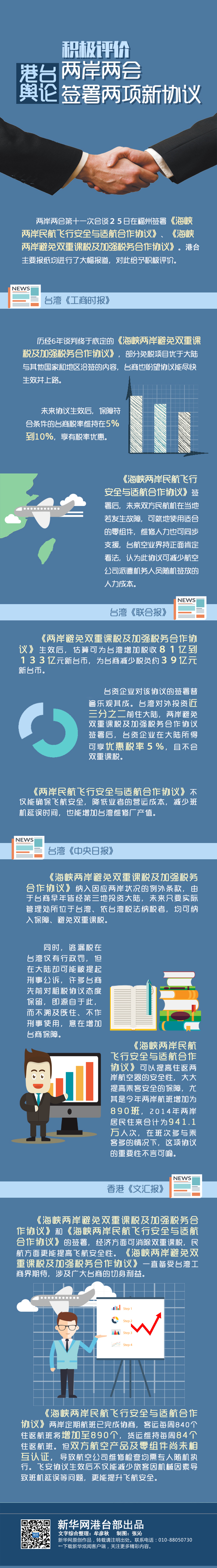 圖解：港臺(tái)輿論積極評(píng)價(jià)兩岸兩會(huì)簽署兩項(xiàng)新協(xié)議