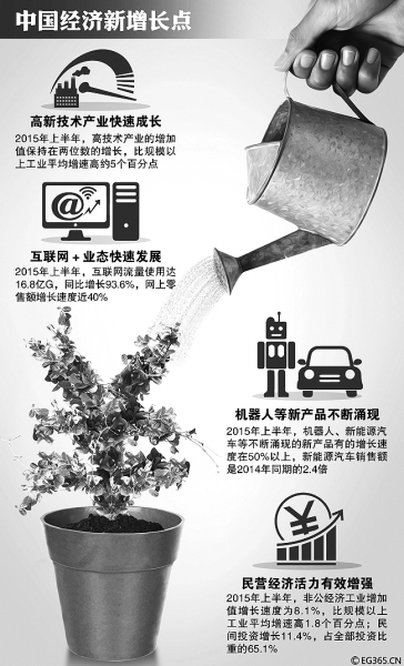李克強(qiáng)近期常務(wù)會(huì)點(diǎn)出哪些穩(wěn)增長“壓艙石”