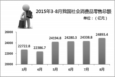 李克強(qiáng)近期常務(wù)會(huì)點(diǎn)出哪些穩(wěn)增長“壓艙石”