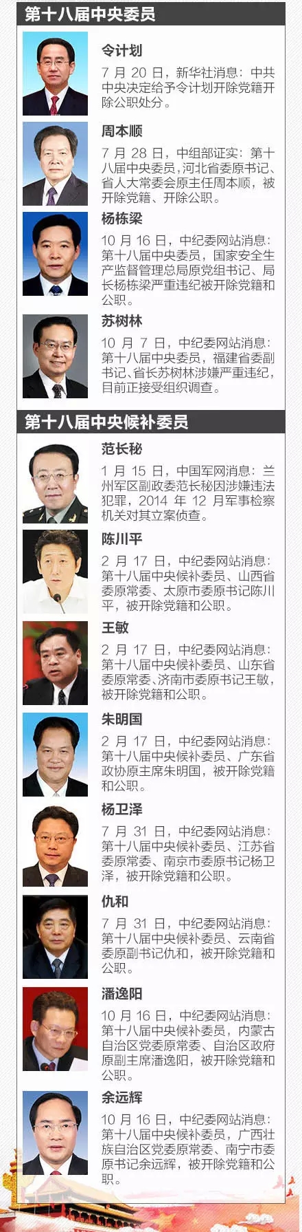 十八屆五中全會(huì)今起召開(kāi),，這些亮點(diǎn)搶先看！