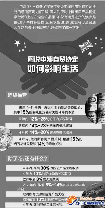 中澳將迎“零關(guān)稅”時代　為福建企業(yè)帶來新機遇