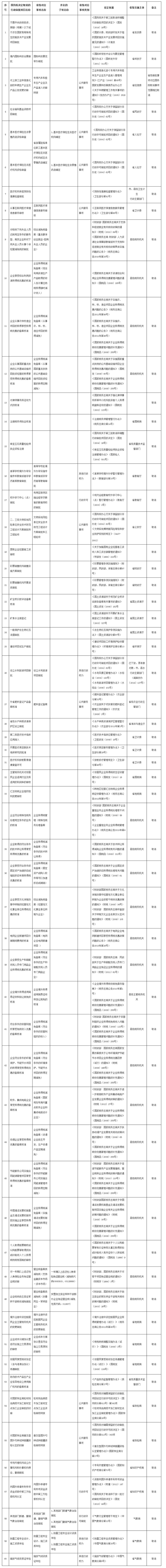 福建省取消60項(xiàng)中央指定地方實(shí)施行政審批事項(xiàng)