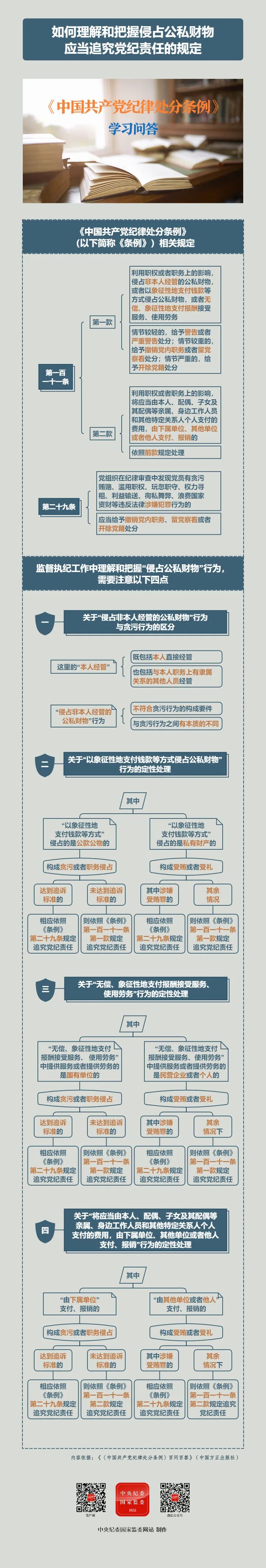 黨紀(jì)學(xué)習(xí)教育丨如何理解和把握侵占公私財(cái)物應(yīng)當(dāng)追究黨紀(jì)責(zé)任的規(guī)定,？