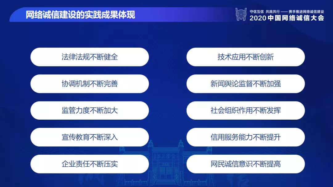 首次發(fā)布《中國網(wǎng)絡(luò)誠信發(fā)展報告》