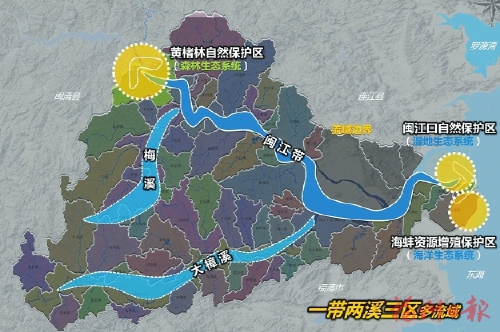 保護(hù)修復(fù)“一盤棋　”守好生命共同體