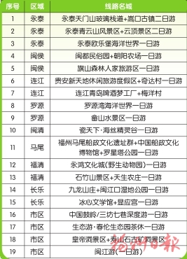 借力中國旅游日 福州文旅市場(chǎng)加快復(fù)蘇