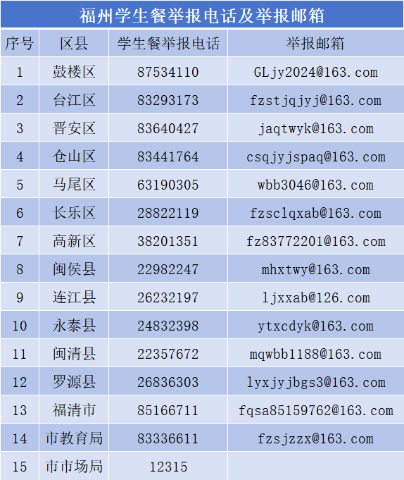 福州學(xué)生餐供餐單位及舉報(bào)方式公布
