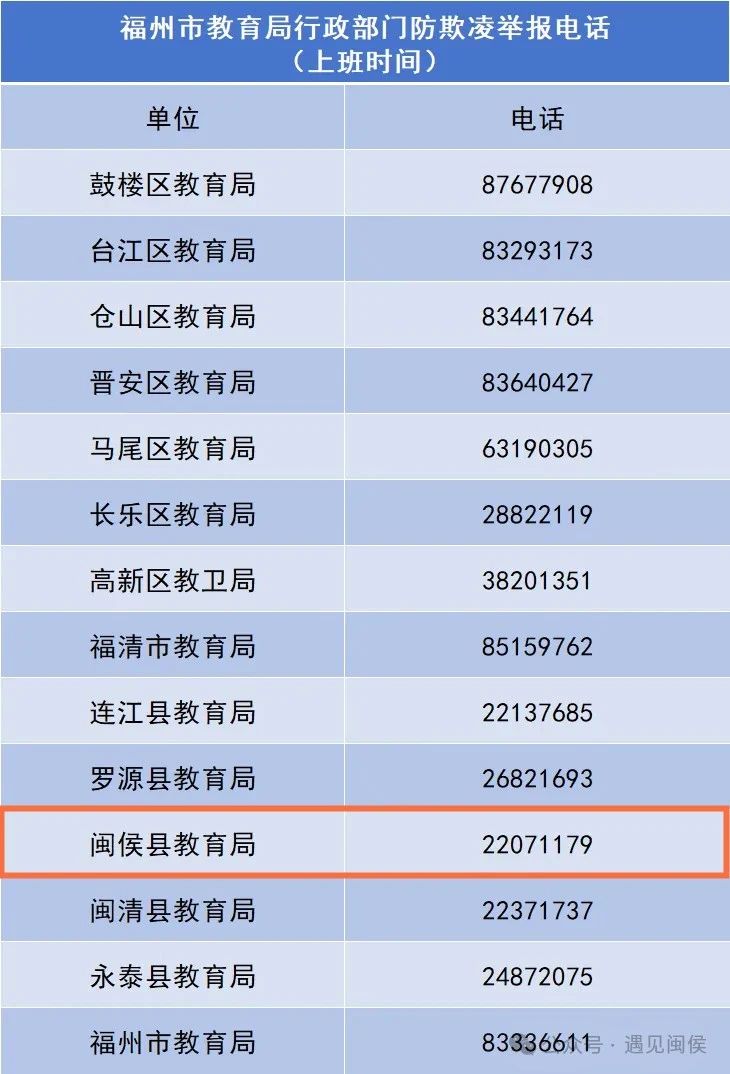 福州市教育局重要通知,！閩侯縣中小學注意,！