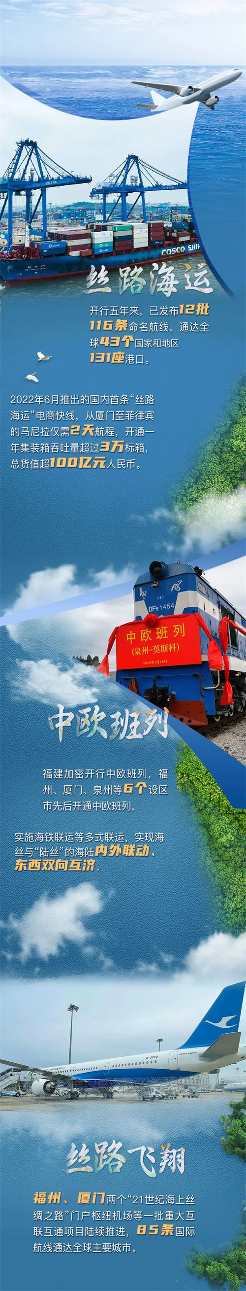唱響中國(guó)經(jīng)濟(jì)“光明論”丨從“海絲”到“陸絲”，福建這些數(shù)字不得了→
