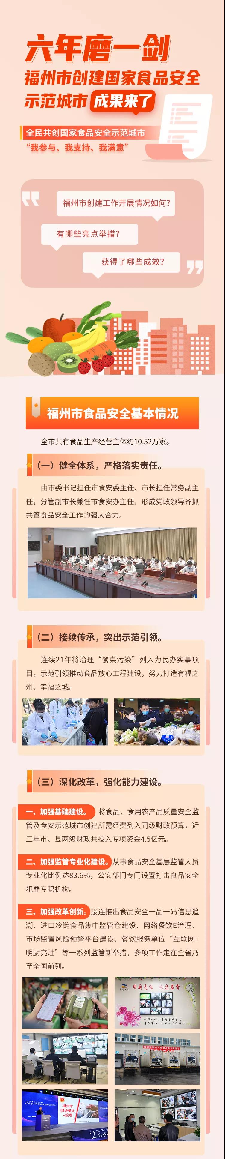 福州市創(chuàng)建國家食品安全示范城市成果來了