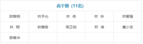 閩侯縣第十九屆人民代表大會代表名單公布,！