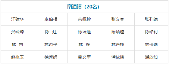閩侯縣第十九屆人民代表大會代表名單公布,！