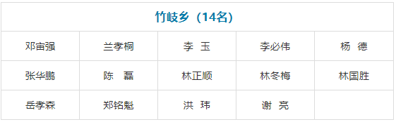 閩侯縣第十九屆人民代表大會代表名單公布！