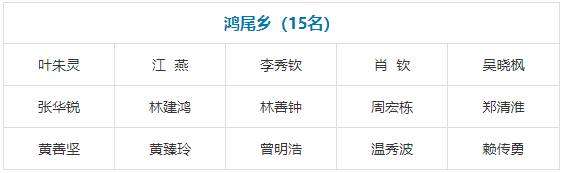 閩侯縣第十九屆人民代表大會代表名單公布,！