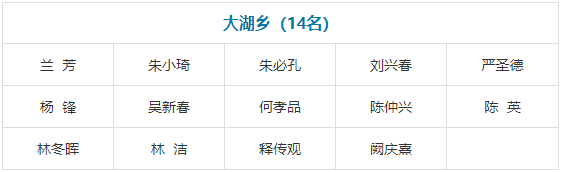 閩侯縣第十九屆人民代表大會代表名單公布！