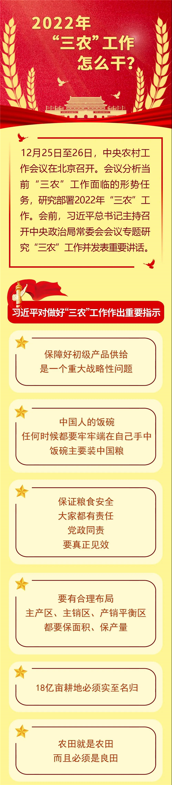 2022年“三農(nóng)”工作怎么干？