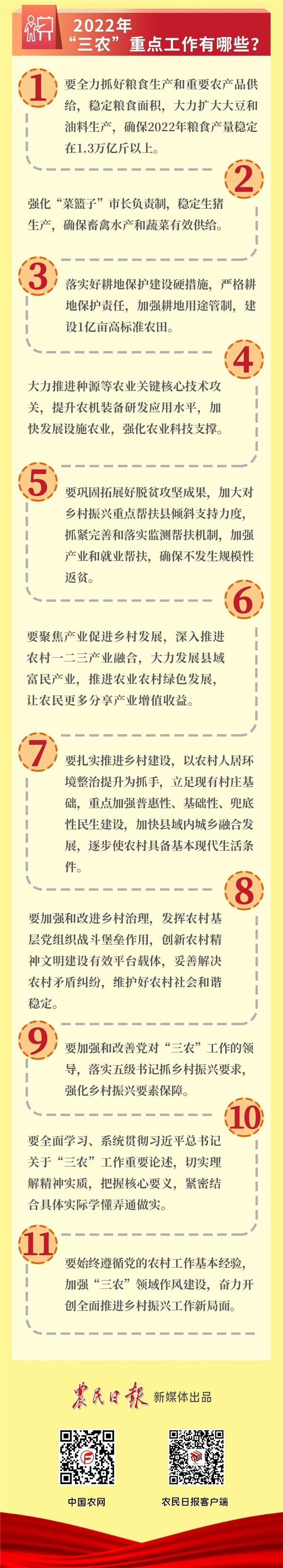 2022年“三農(nóng)”工作怎么干,？
