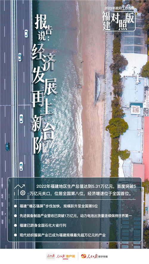 干貨滿(mǎn)滿(mǎn)！看政府工作報(bào)告“福建對(duì)照版”