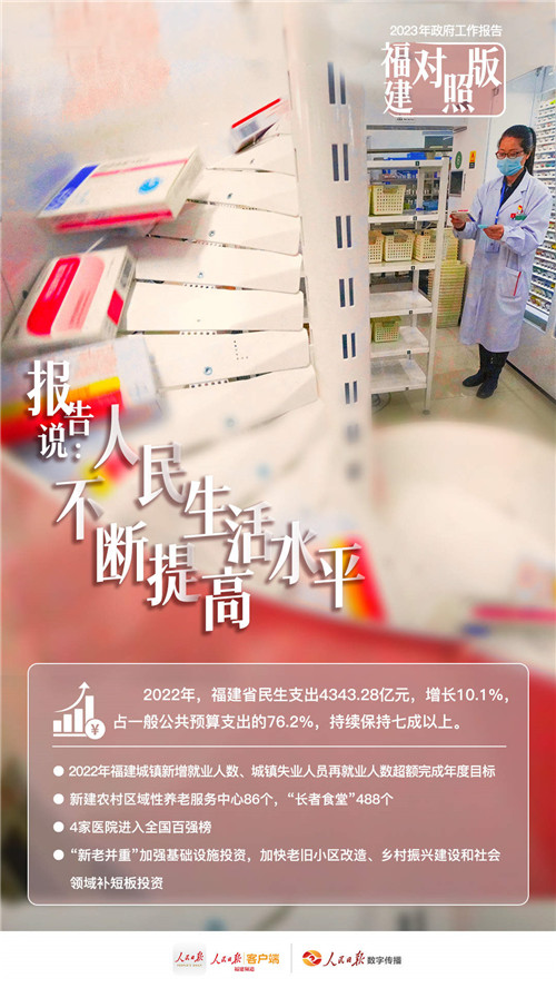 干貨滿(mǎn)滿(mǎn),！看政府工作報(bào)告“福建對(duì)照版”