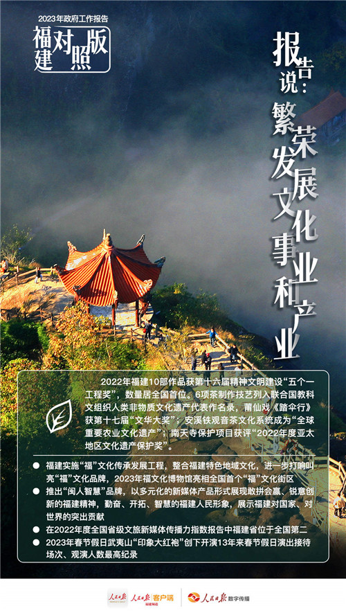 干貨滿(mǎn)滿(mǎn)！看政府工作報(bào)告“福建對(duì)照版”
