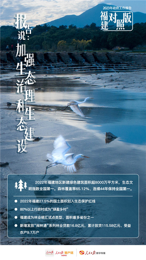干貨滿(mǎn)滿(mǎn),！看政府工作報(bào)告“福建對(duì)照版”