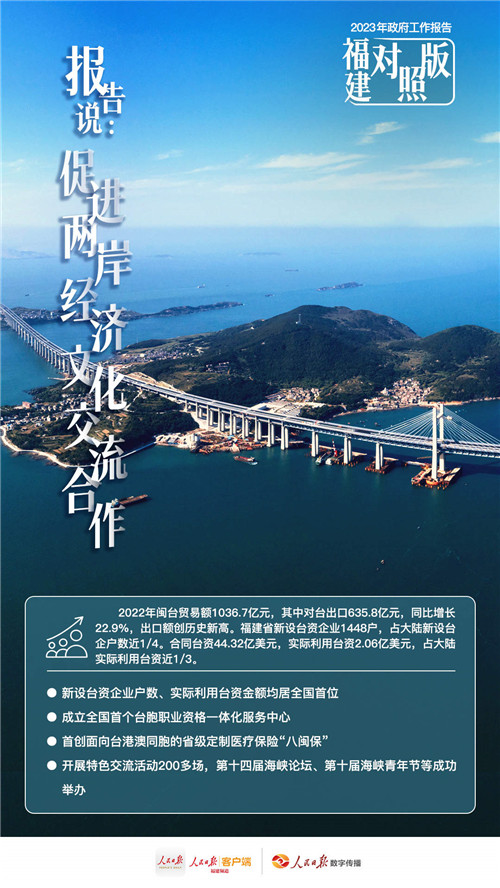 干貨滿(mǎn)滿(mǎn)！看政府工作報(bào)告“福建對(duì)照版”