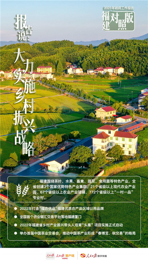 干貨滿(mǎn)滿(mǎn),！看政府工作報(bào)告“福建對(duì)照版”