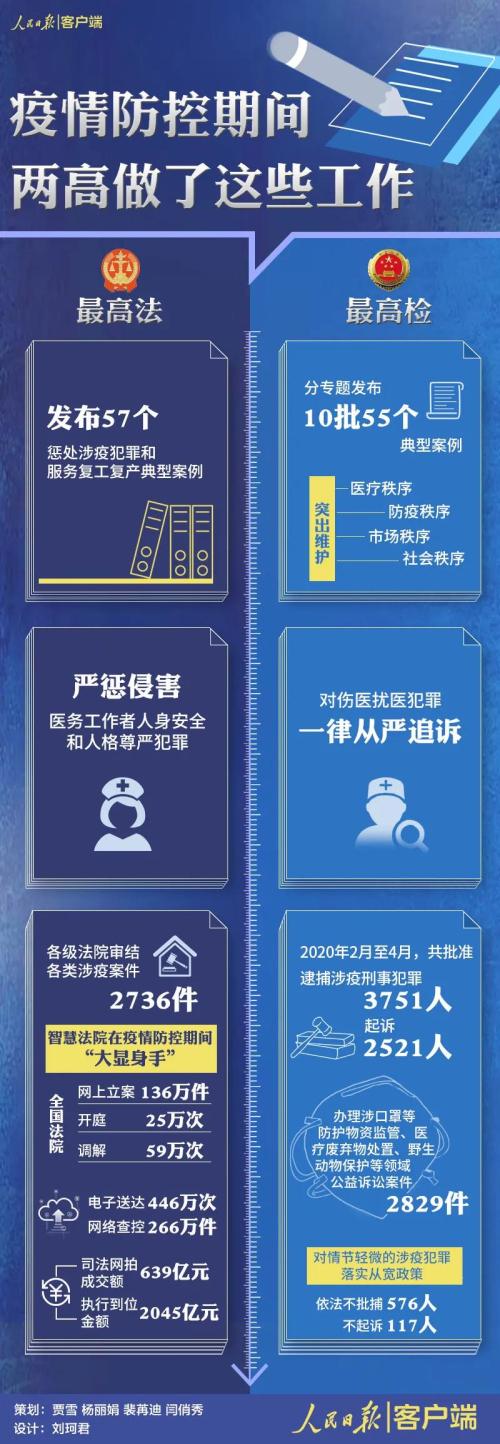 【關(guān)注】兩高今年要干的這些大事,，將影響你的生活