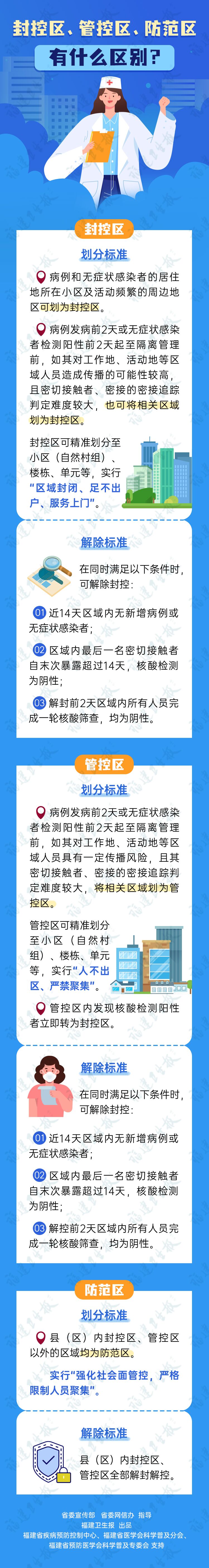 一分鐘防疫課堂 | 封控區(qū),、管控區(qū),、防范區(qū)，一圖讀懂他們的區(qū)別！
