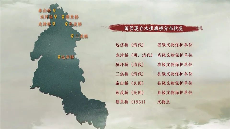 你未必知道的閩侯丨是橋還是厝,?你見過幾座? 你未必知道的閩侯丨是橋還是厝?你見過幾座,?