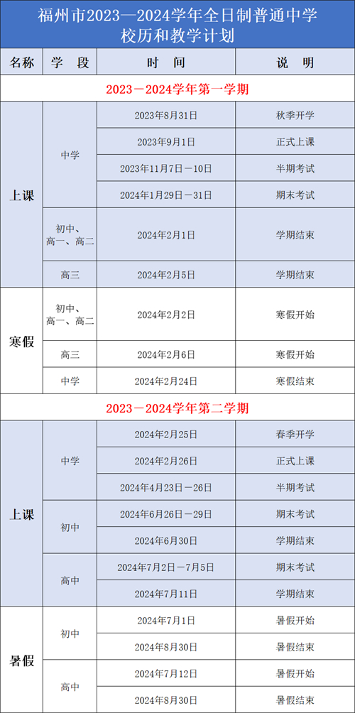 做好群眾關(guān)心關(guān)注的熱點難點問題權(quán)威解讀丨最新！福建各地寒假時間出爐