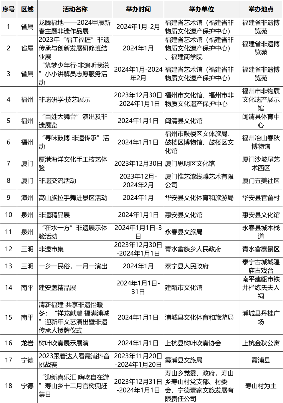 跨年去哪里？文旅活動(dòng)一覽表來了,！